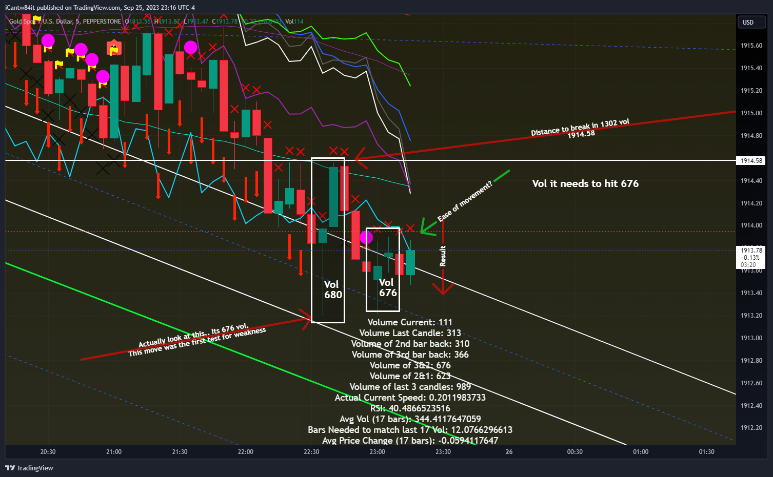PEPPERSTONE:XAUUSD Chart Image by iCantw84it