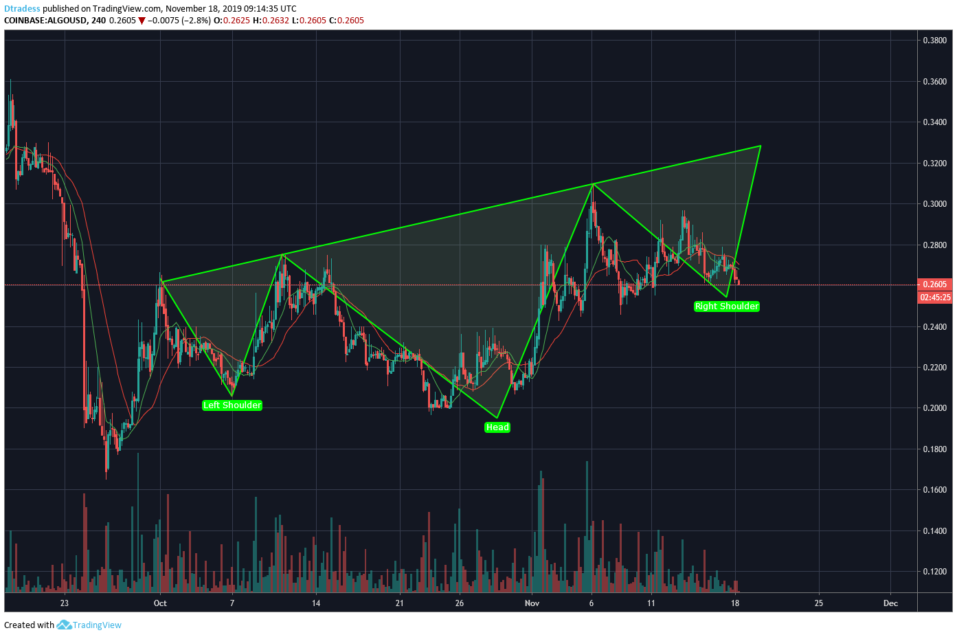  Chart Image
