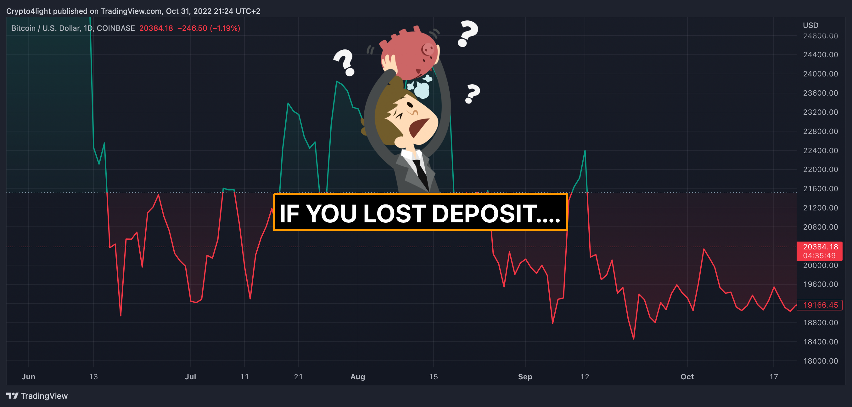 COINBASE:BTCUSD Chart Image by Crypto4light