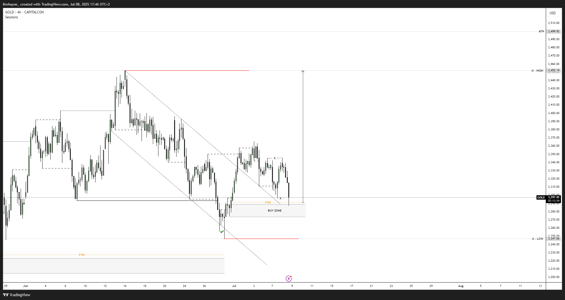 CAPITALCOM:GOLD Chart Image by Brehayne_