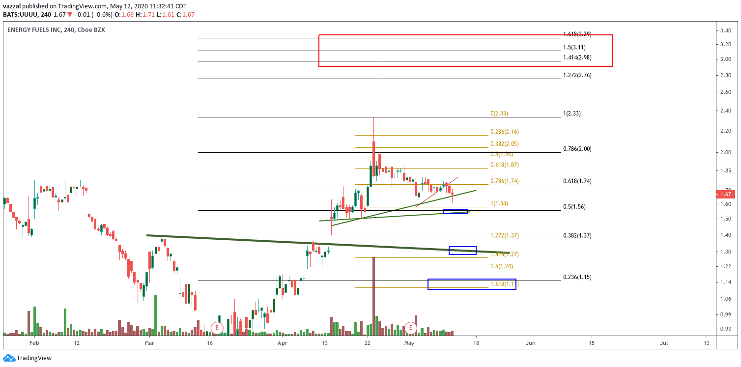  Chart Image