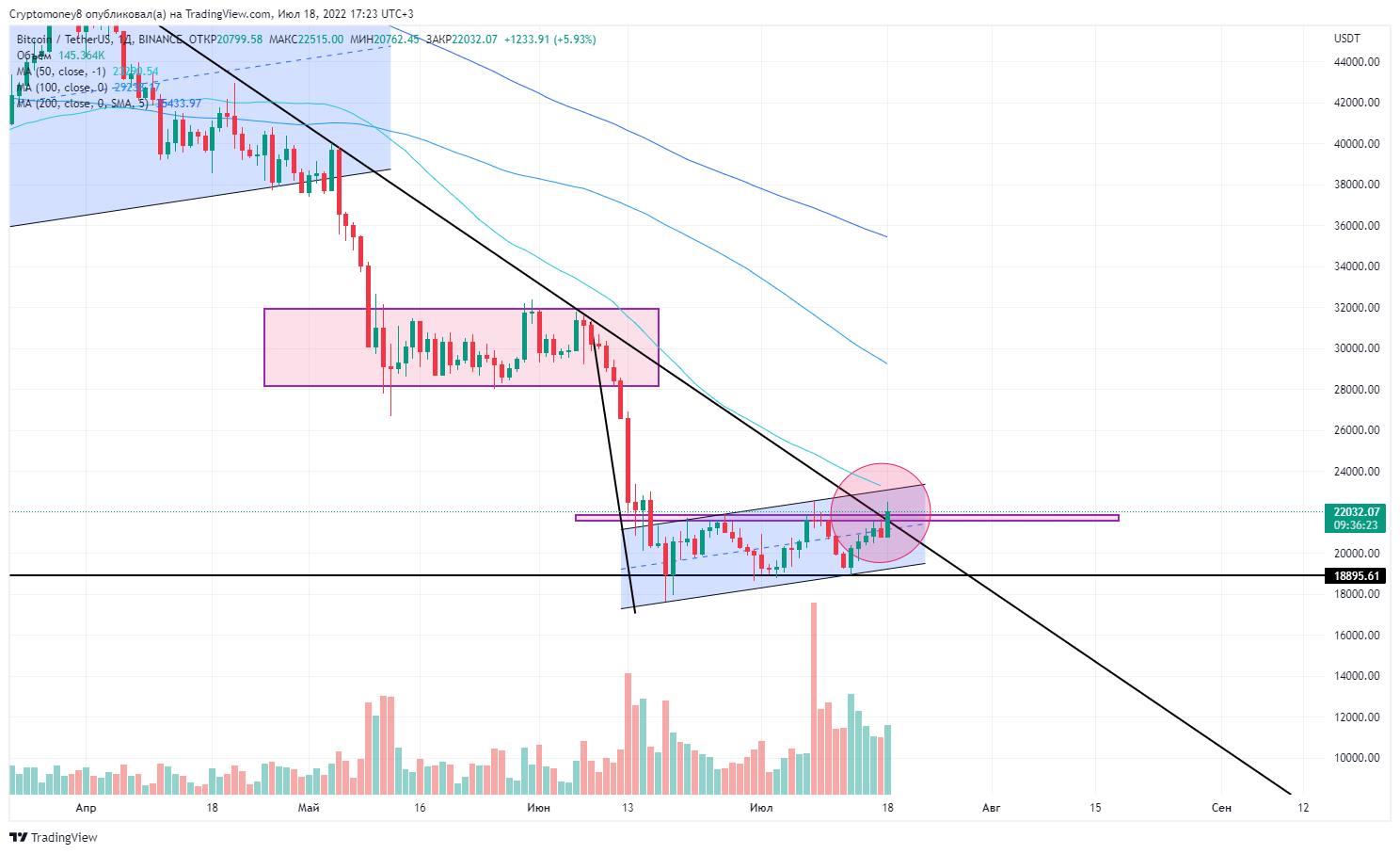 BINANCE:BTCUSDT Chart Image by ViktorTrade888
