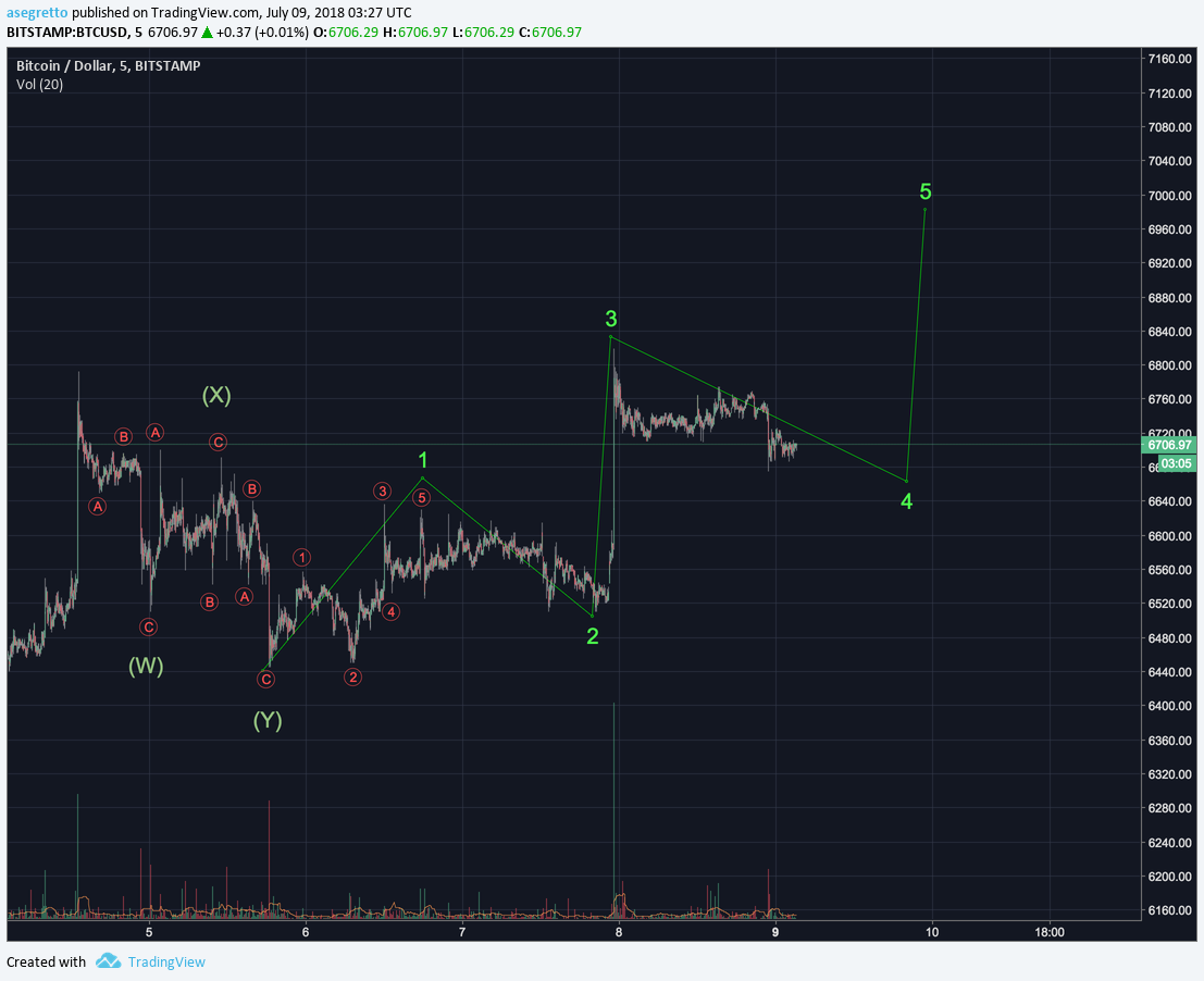  Chart Image