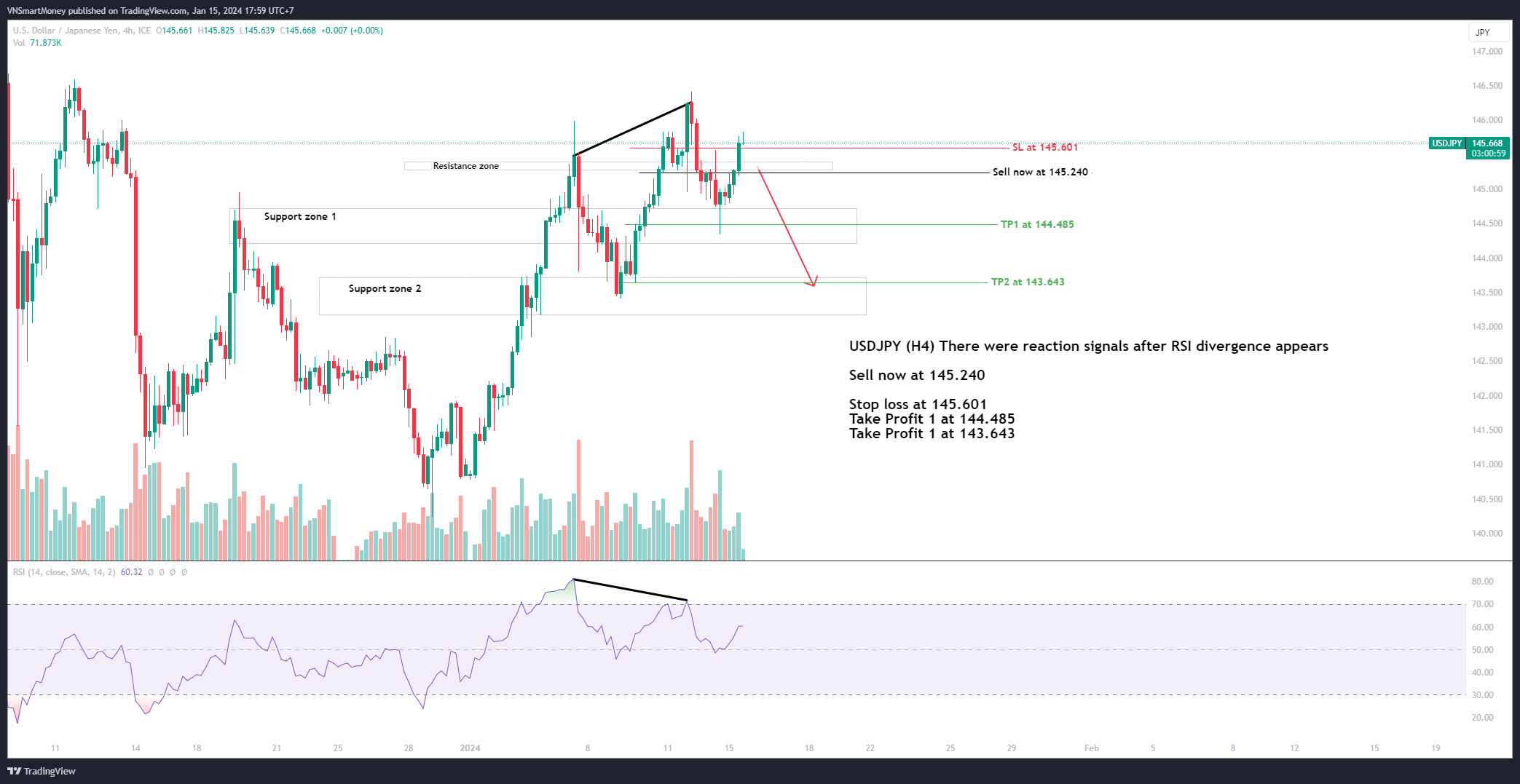 FX_IDC:USDJPY Chart Image by VNSmartMoney