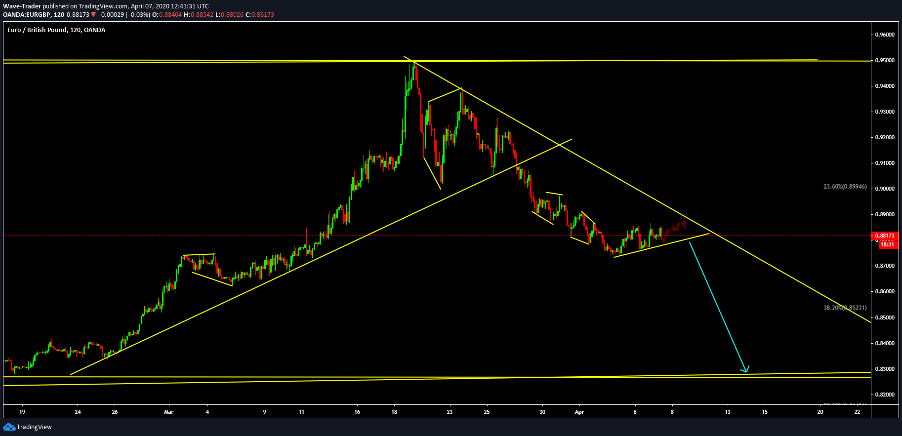  Chart Image