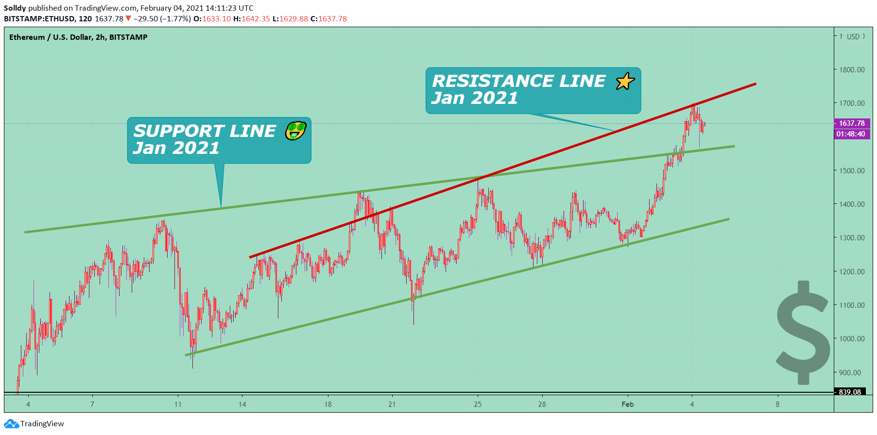  Chart Image