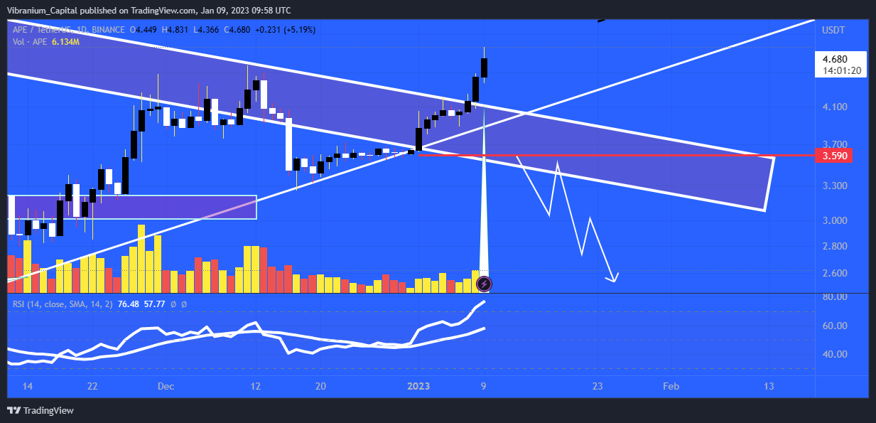 BINANCE:APEUSDT Chart Image by Aura_Trades