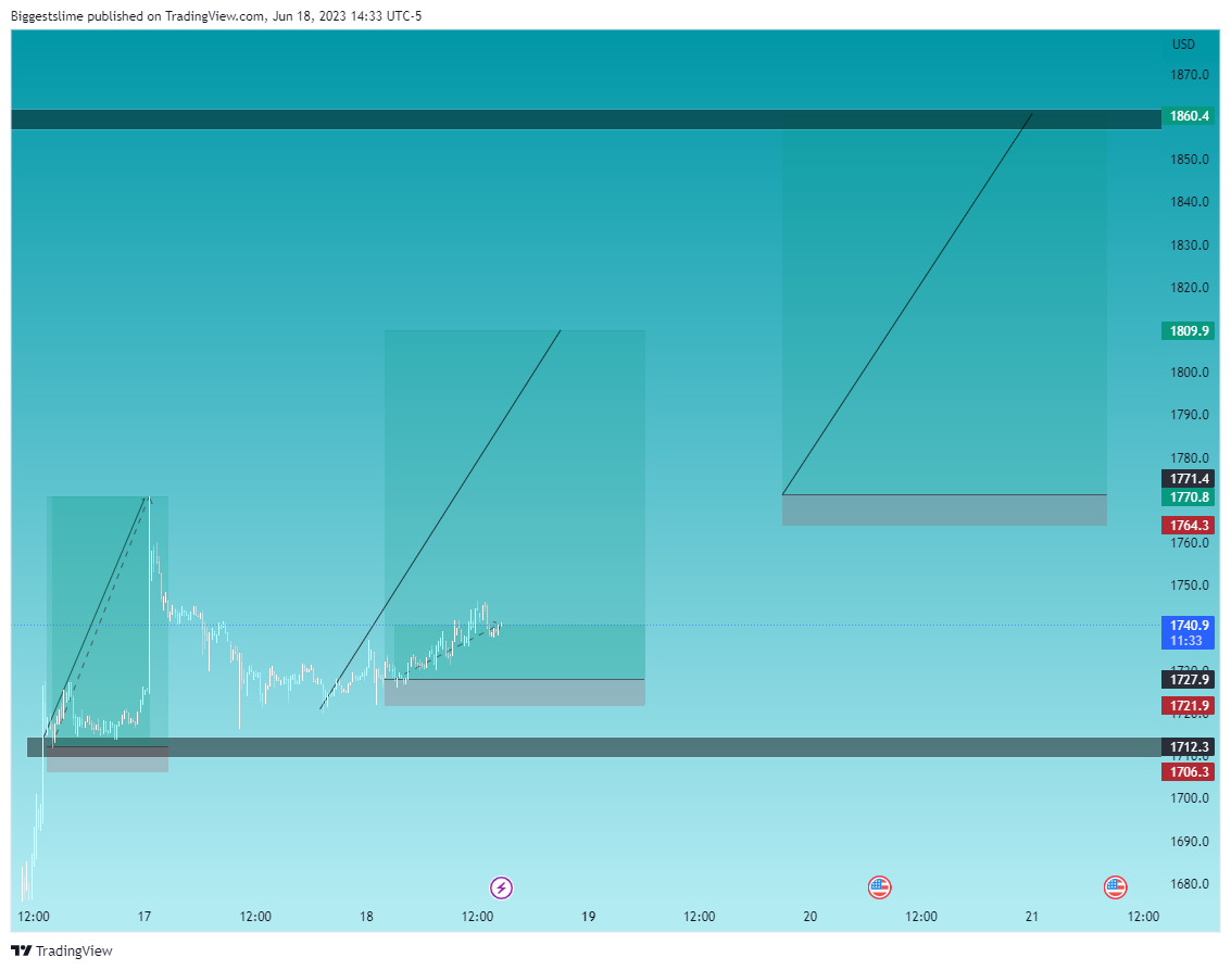 BITSTAMP:ETHUSD Chart Image by Biggestslime