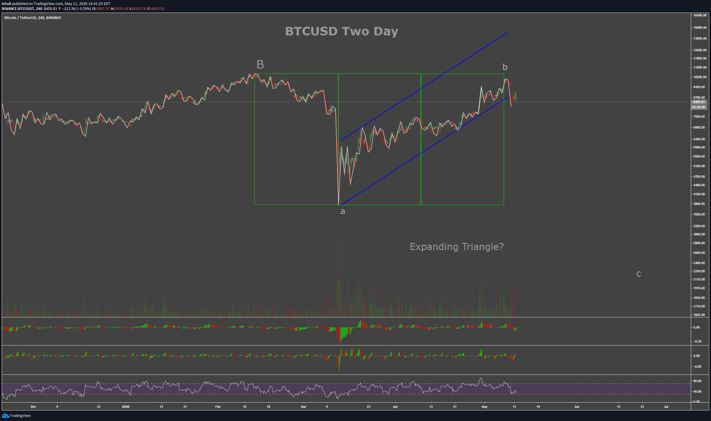  Chart Image