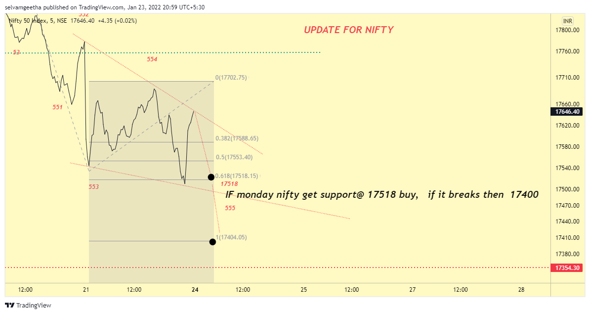 NSE:NIFTY Chart Image by selvamB