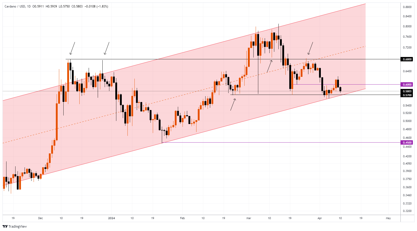 ADAUSD Chart Image