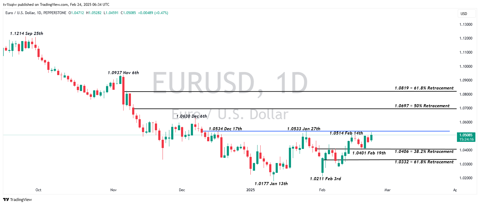 PEPPERSTONE:EURUSD Chart Image by tv1lsqiw