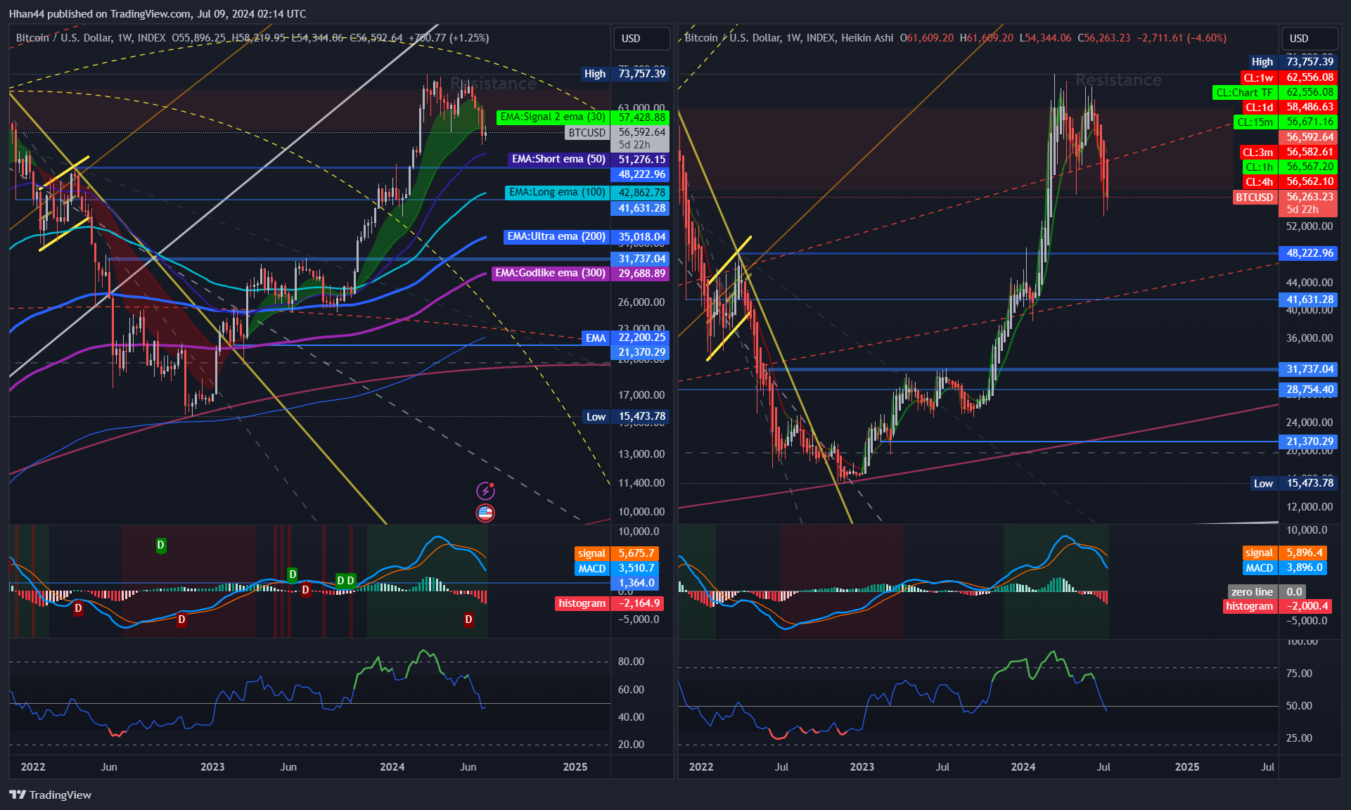 INDEX:BTCUSD Chart Image by Hhan44
