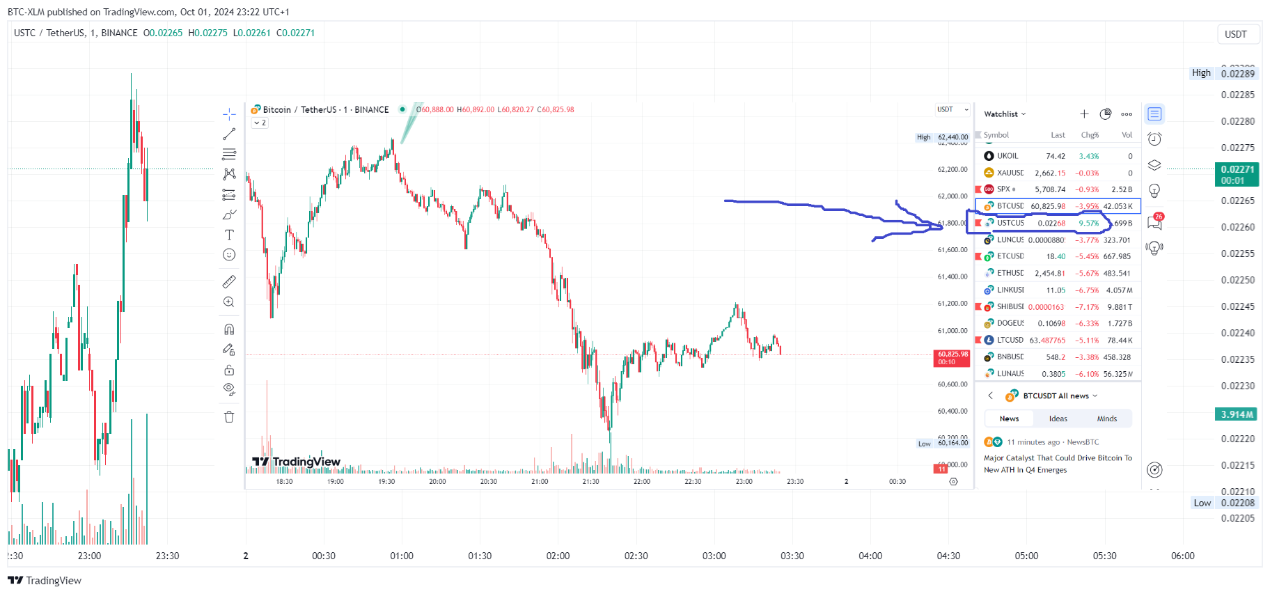 BINANCE:USTCUSDT Chart Image by BTC-XLM