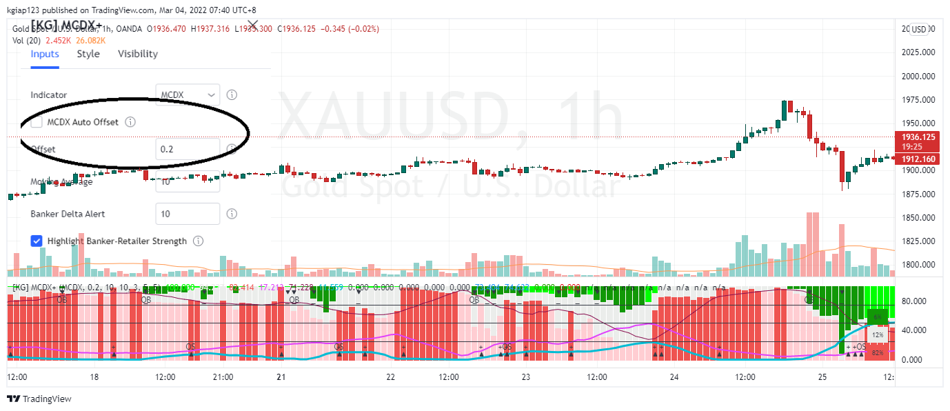 OANDA:XAUUSD Chart Image by kgiap123