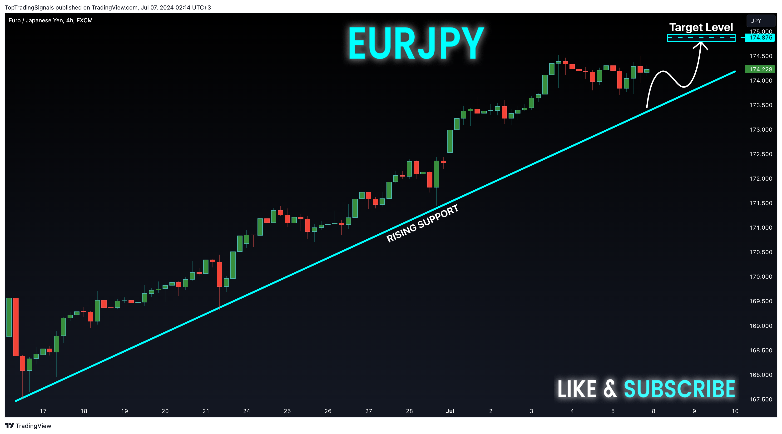 FX:EURJPY Chart Image by TopTradingSignals