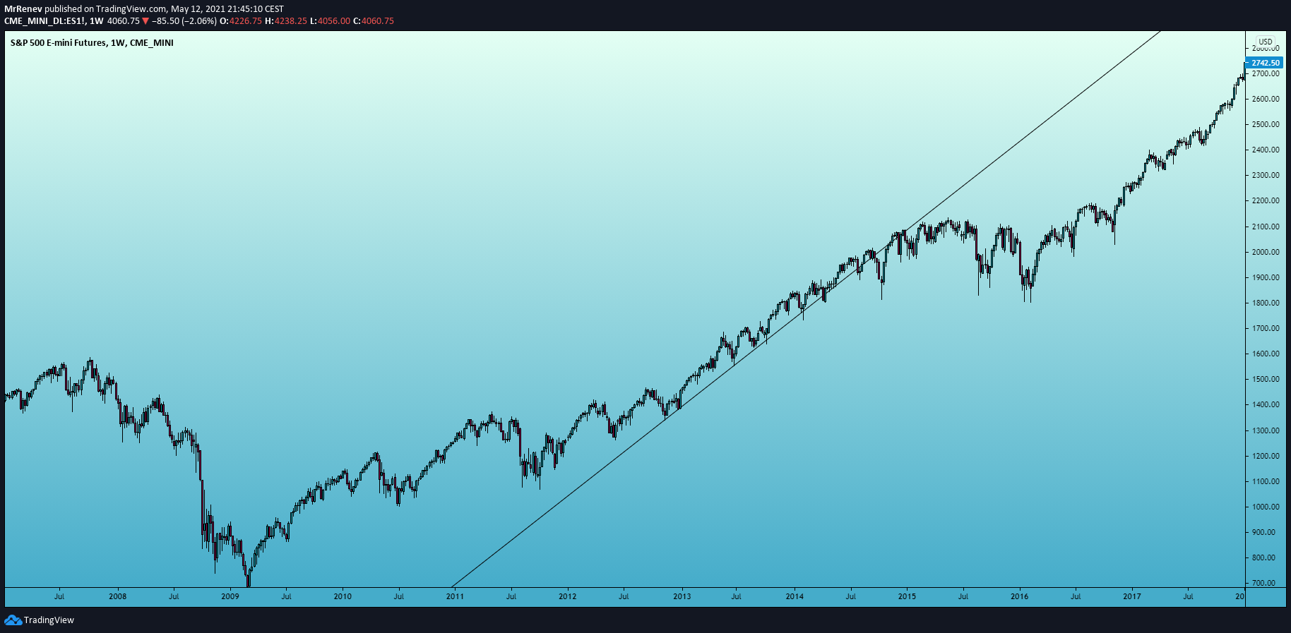  Chart Image