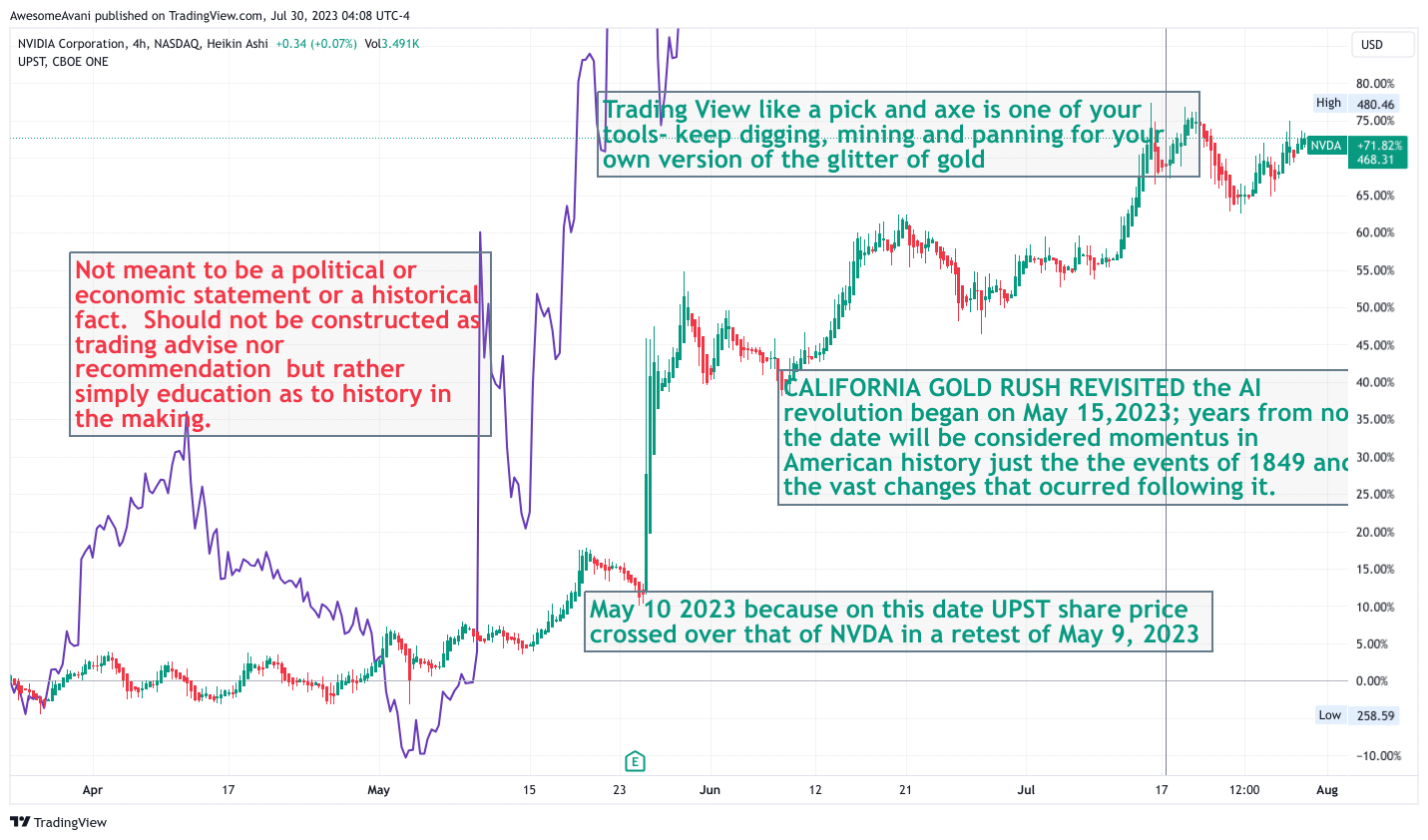 NASDAQ:NVDA Chart Image by AwesomeAvani