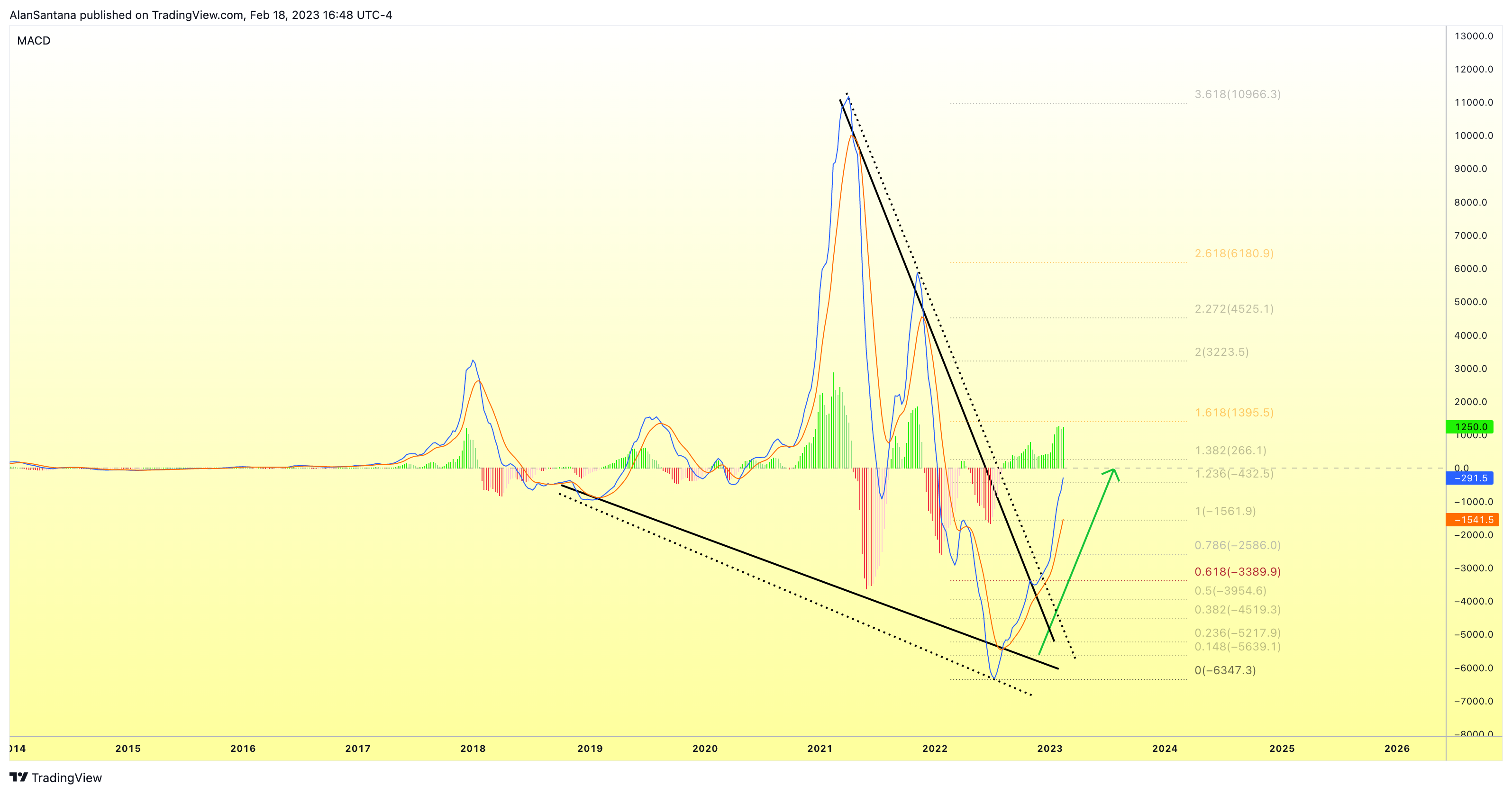 BITFINEX:BTCUSD Chart Image by MasterAnanda