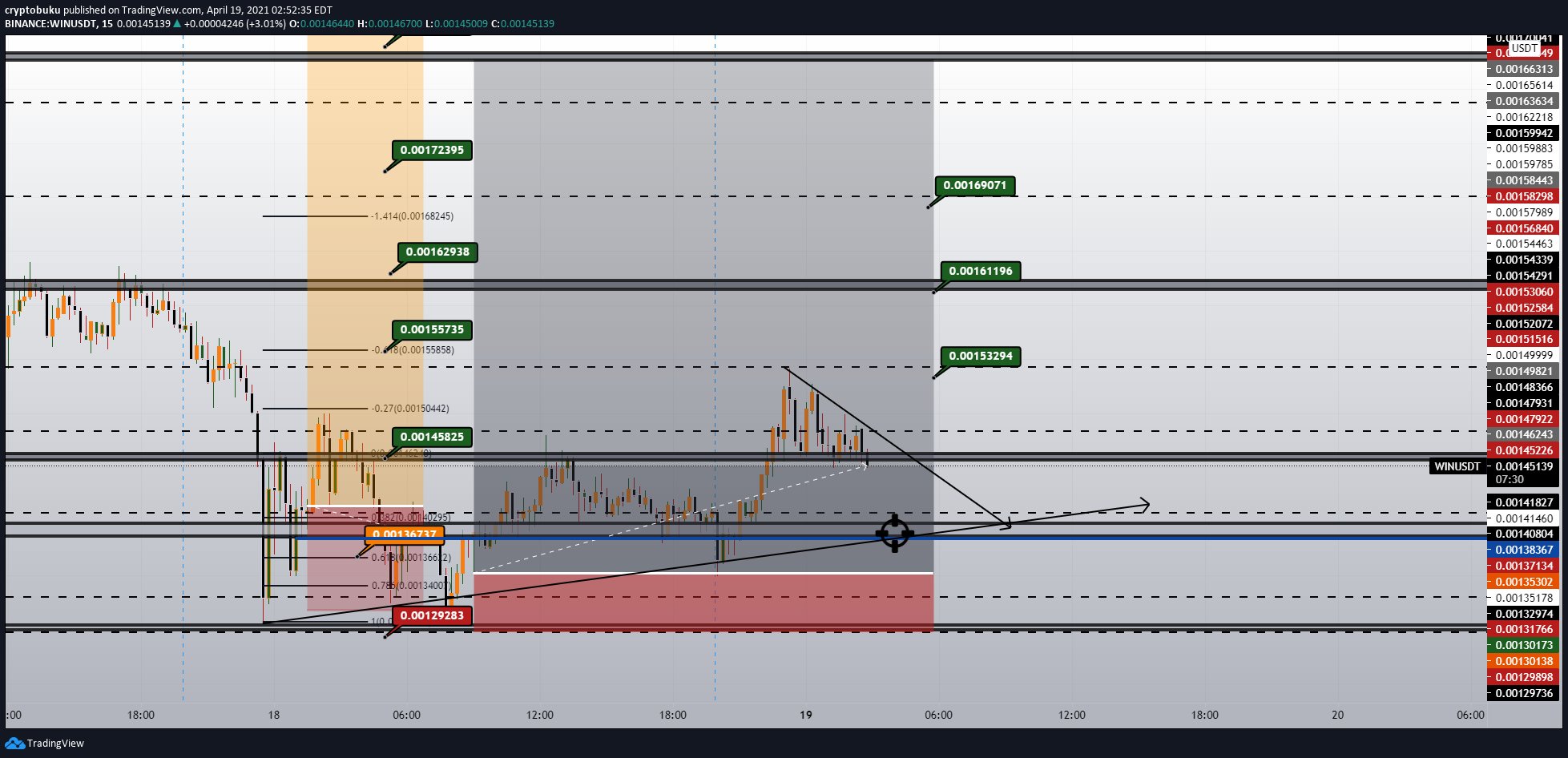  Chart Image