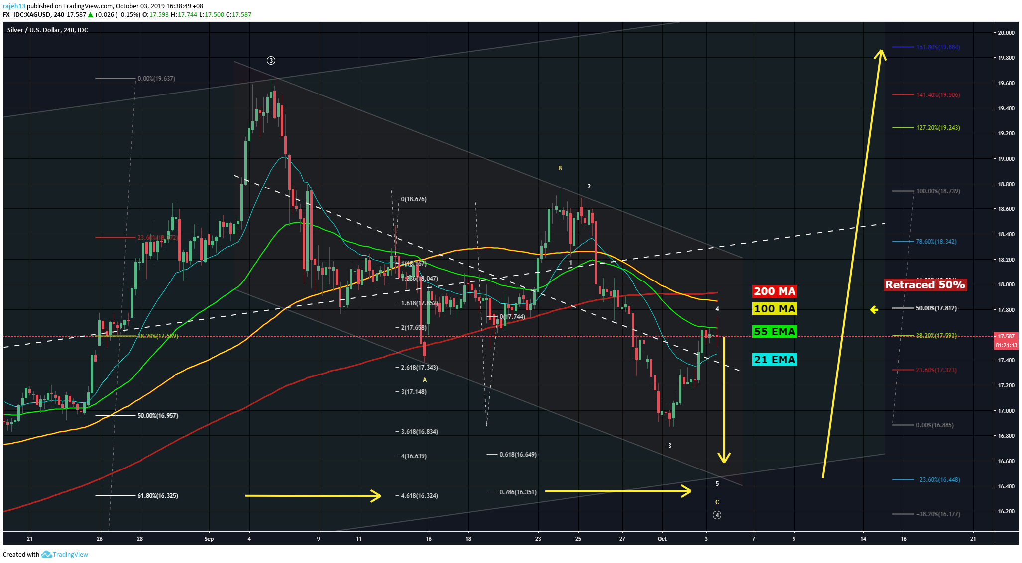 Chart Image