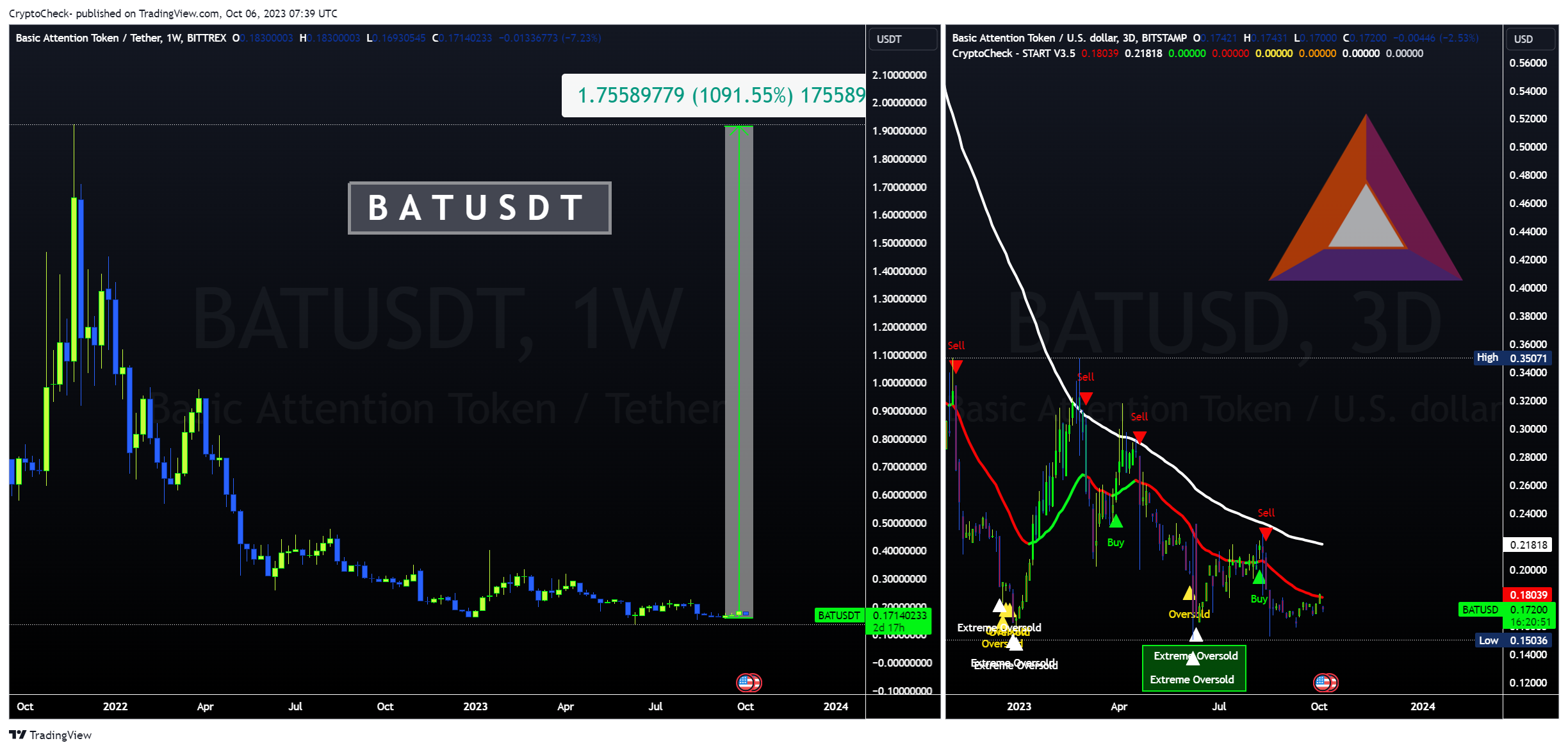 BITSTAMP:BATUSD Chart Image by Crypto-Check-