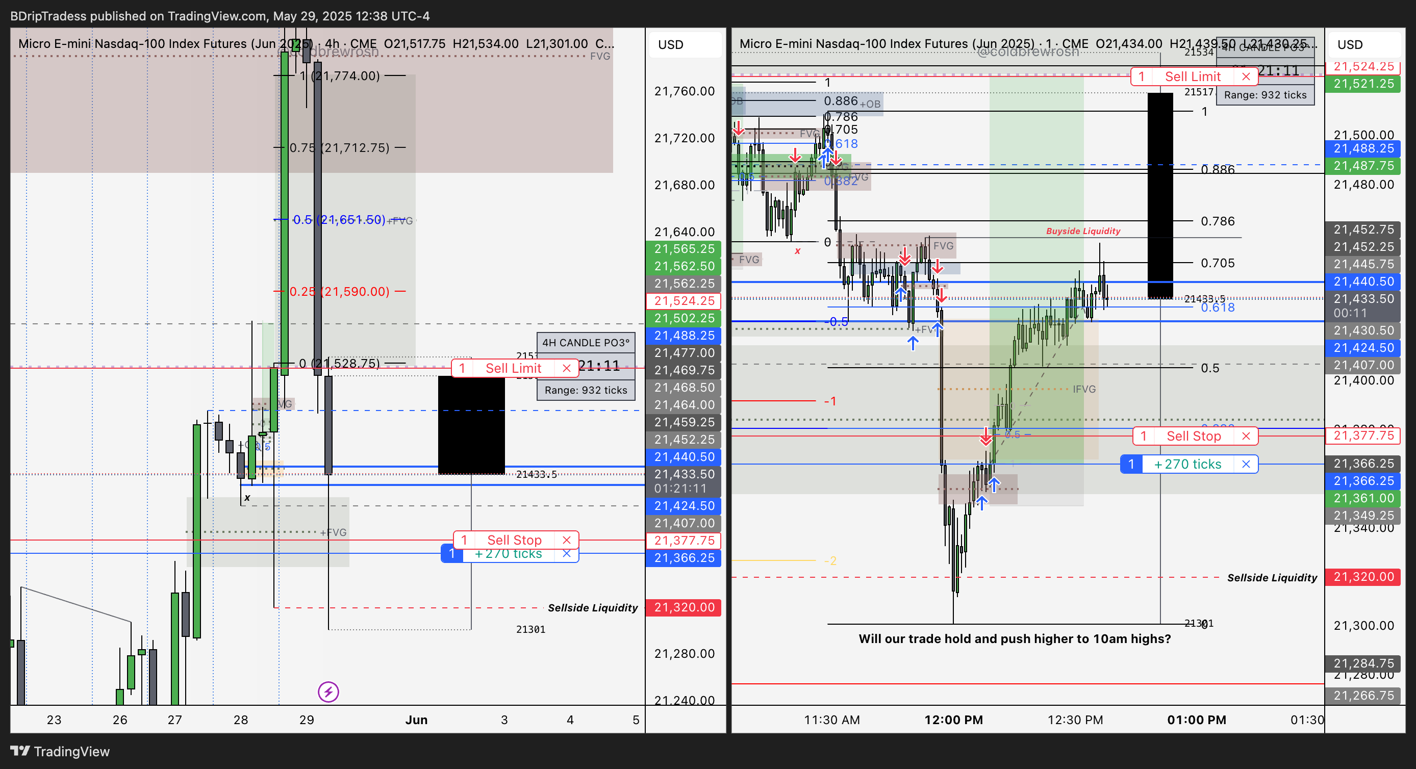 CME_MINI:MNQM2025 Chart Image by BDripTradess