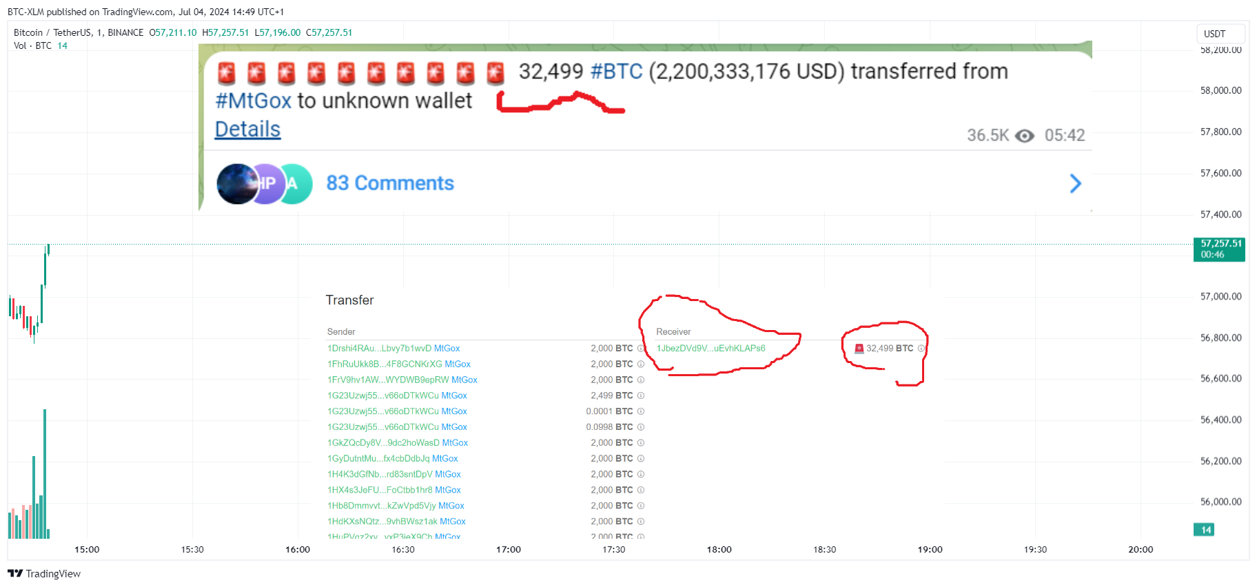 BINANCE:BTCUSDT Chart Image by BTC-XLM