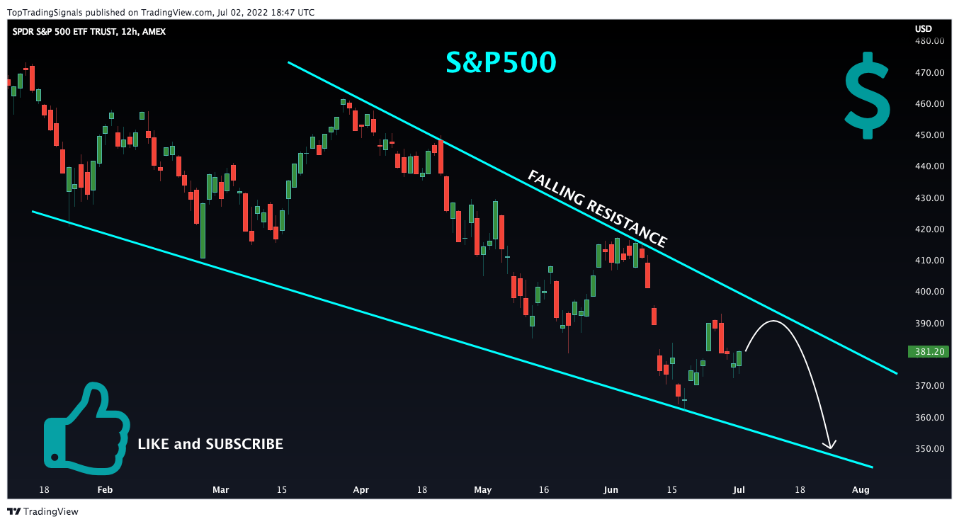 AMEX:SPY Chart Image by TopTradingSignals
