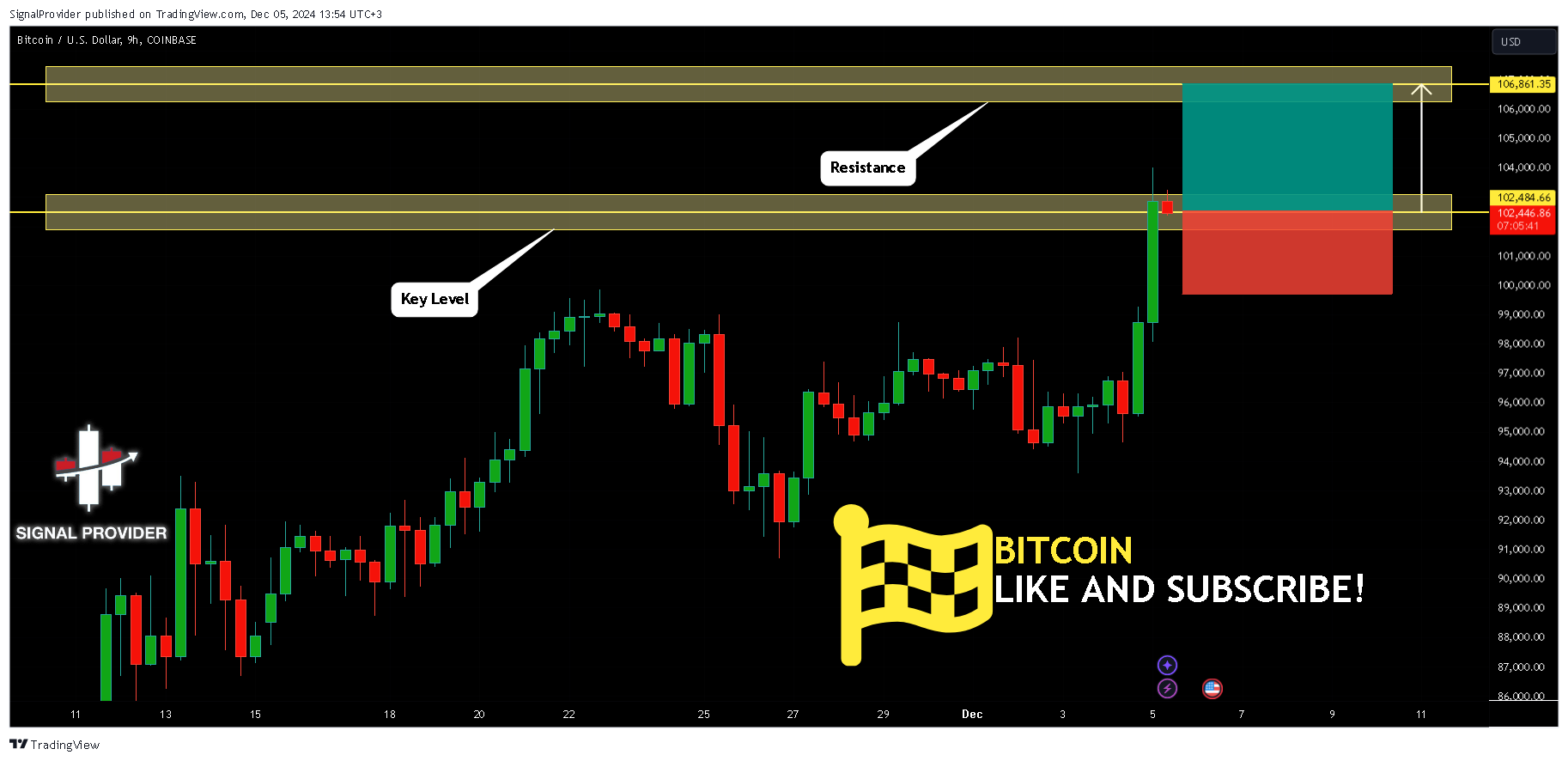 COINBASE:BTCUSD Chart Image by SignalProvider