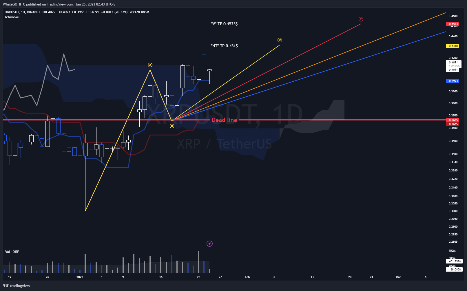 BINANCE:XRPUSDT Chart Image by WhaleGO_BTC