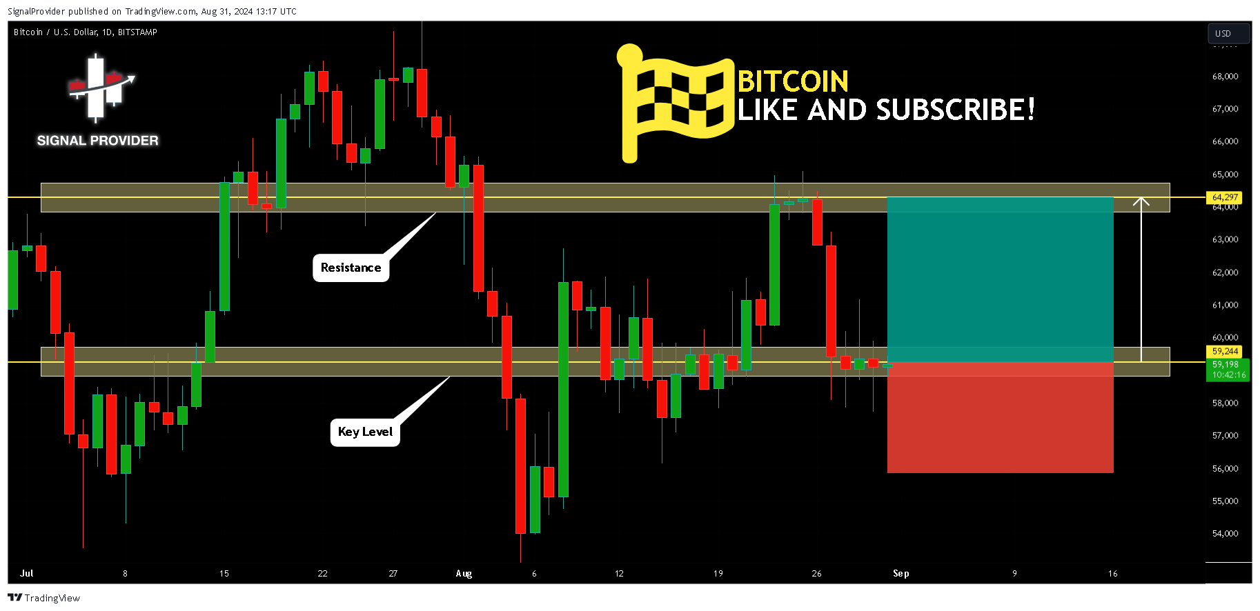 BITSTAMP:BTCUSD Chart Image by SignalProvider