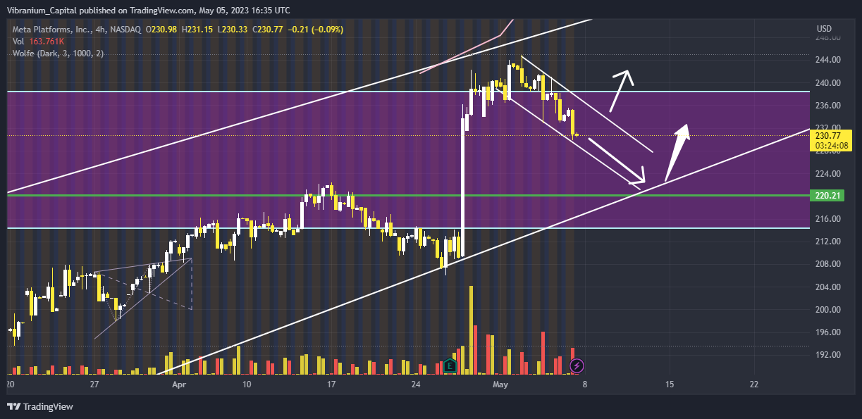 NASDAQ:META Chart Image by Aura_Trades