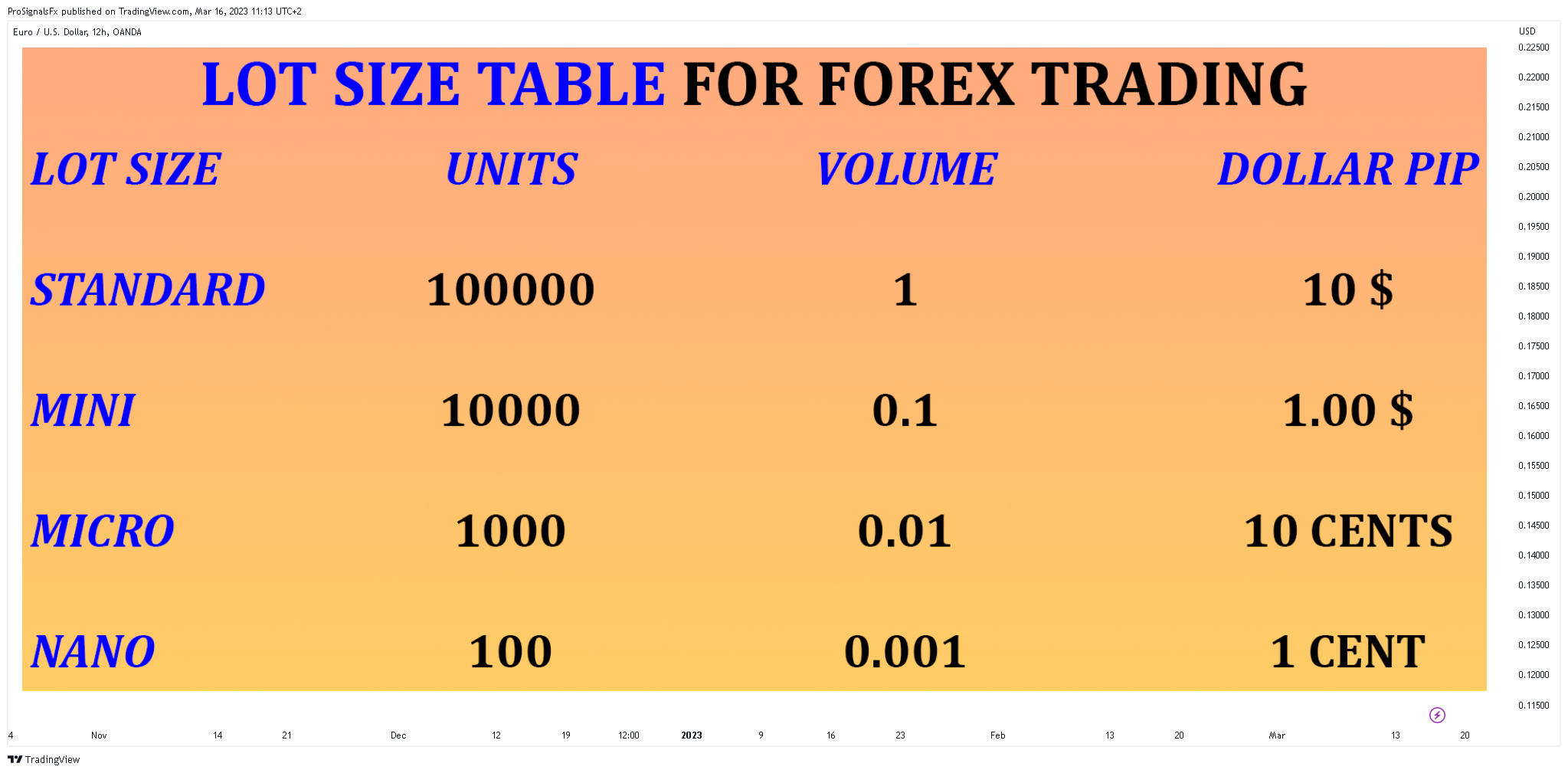 OANDA:EURUSD Chart Image by ProSignalsFx
