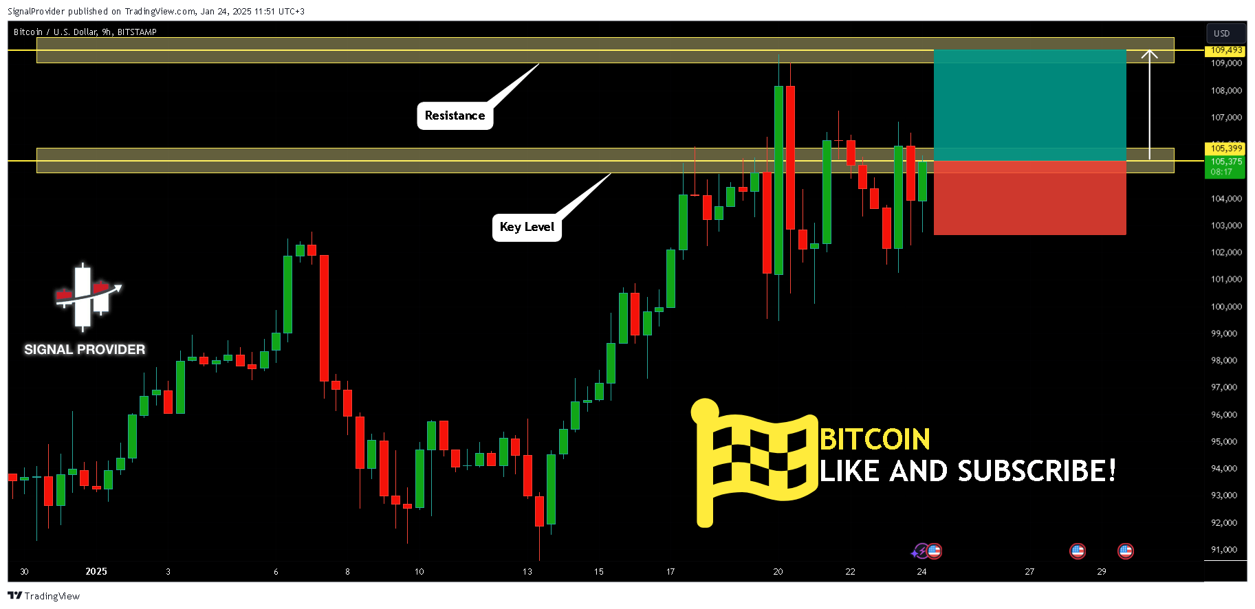 BITSTAMP:BTCUSD Chart Image by SignalProvider