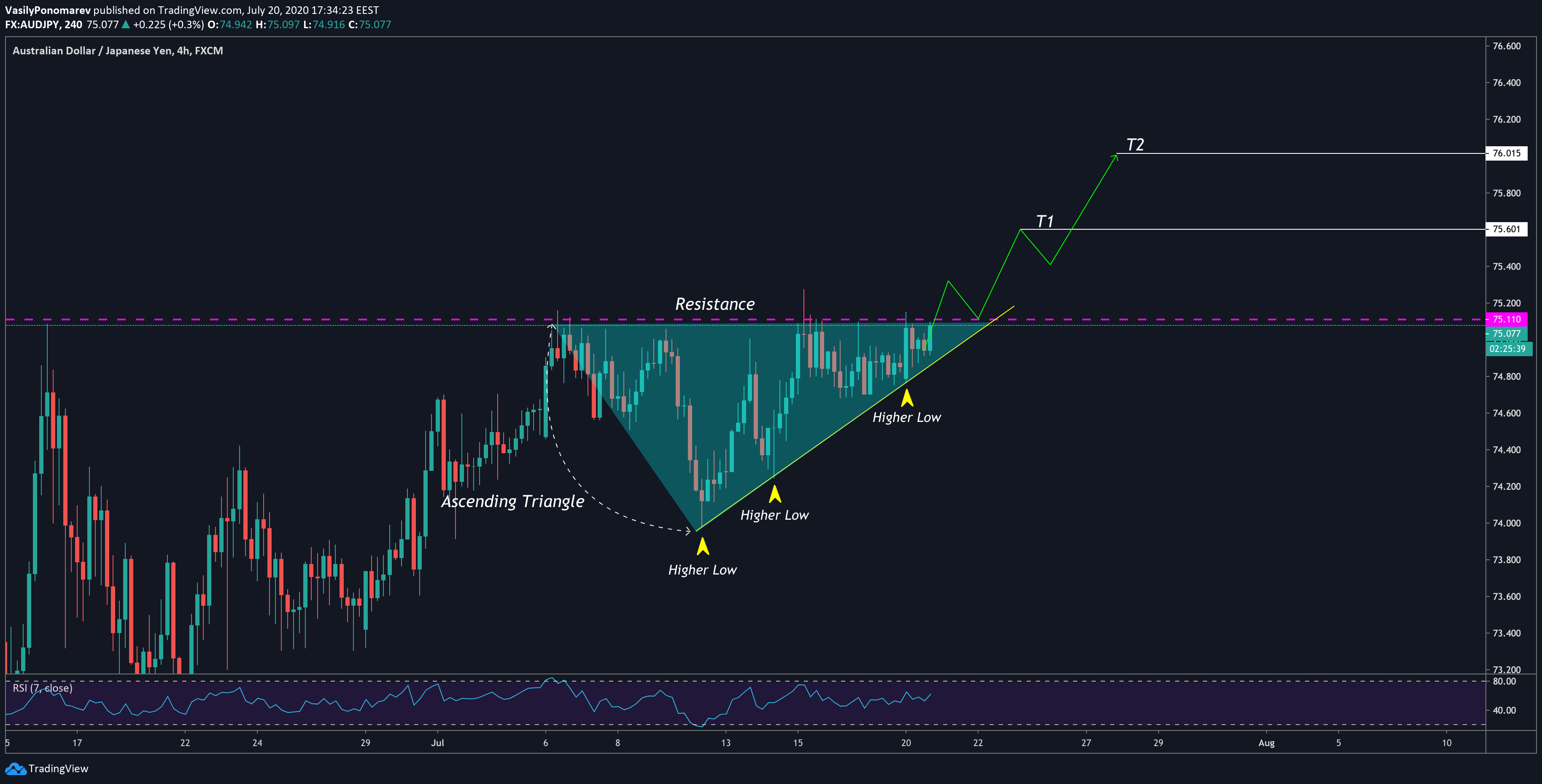  Chart Image