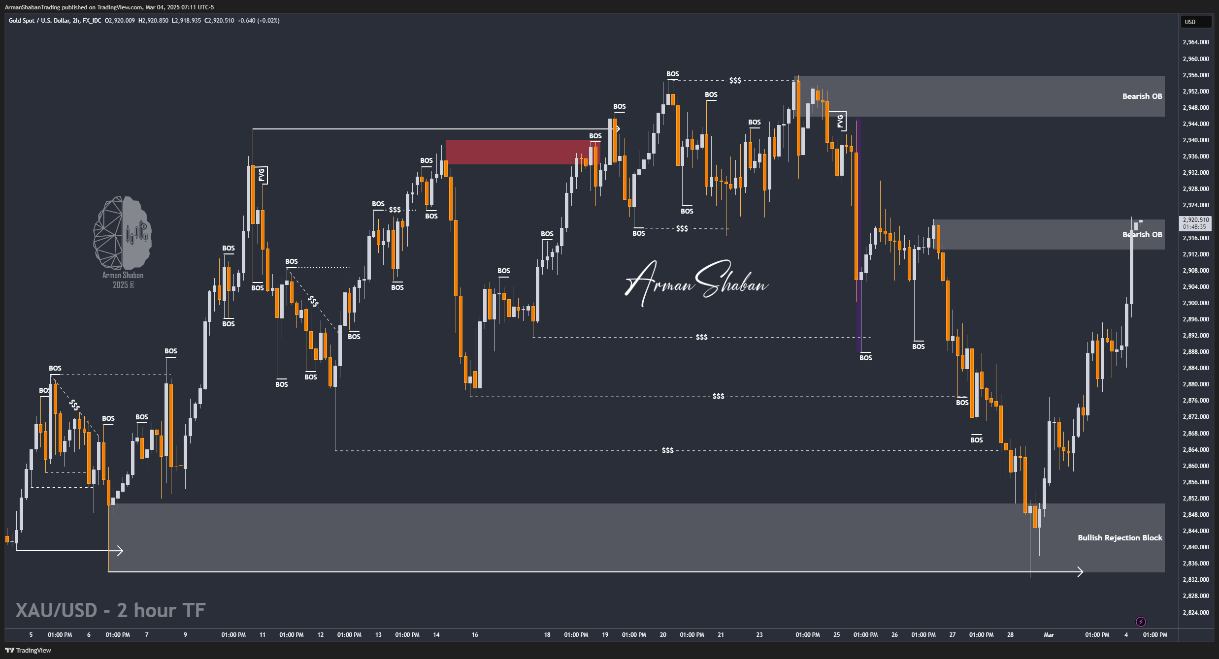 FX_IDC:XAUUSD Chart Image by ArmanShabanTrading