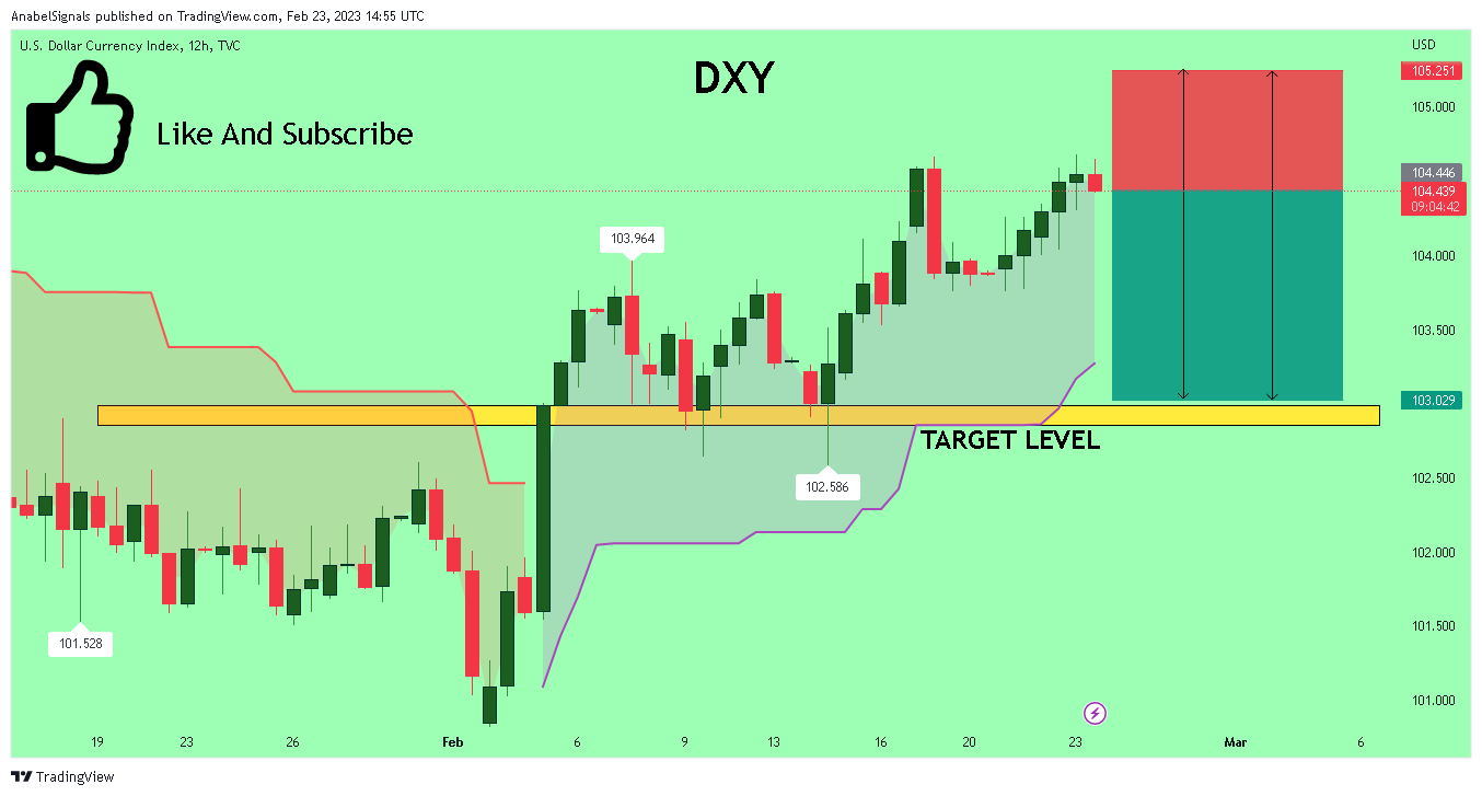 TVC:DXY Chart Image by AnabelSignals