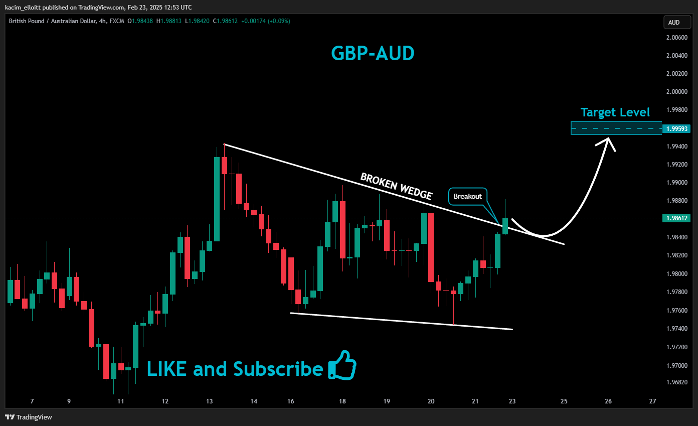 FX:GBPAUD Chart Image by kacim_elloitt