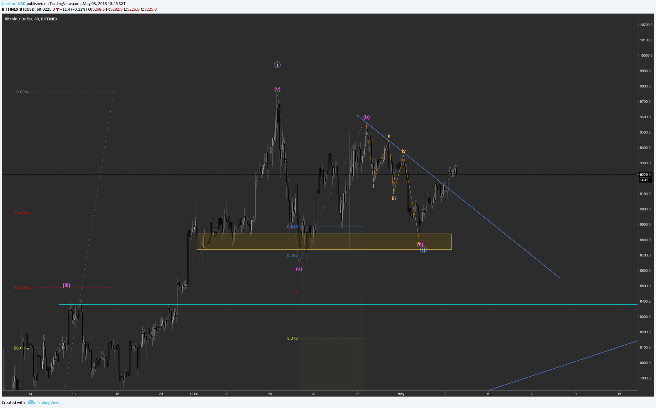  Chart Image