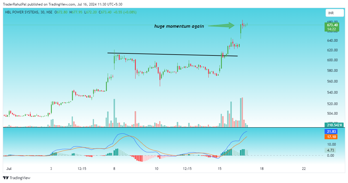 NSE:HBLPOWER Chart Image by TraderRahulPal