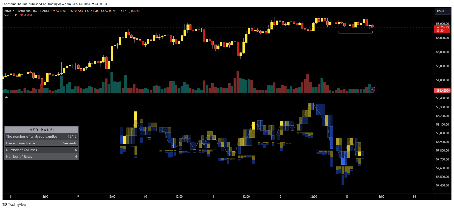 BINANCE:BTCUSDT Chart Image by LonesomeTheBlue