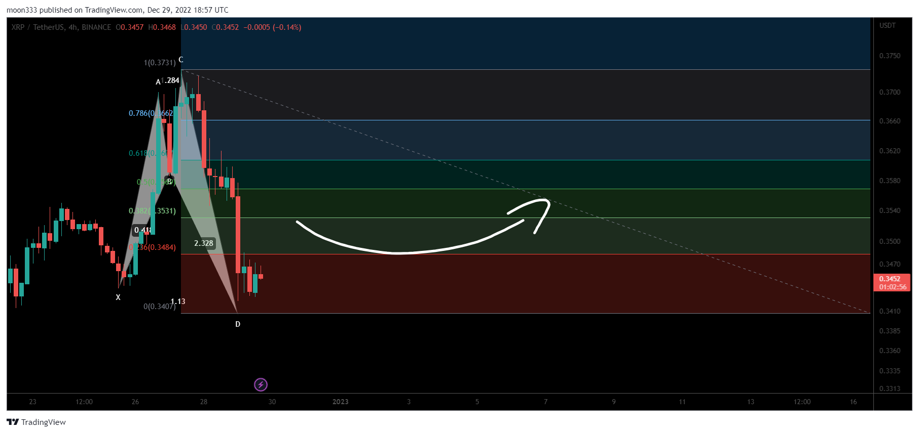 BINANCE:XRPUSDT Chart Image by moon333