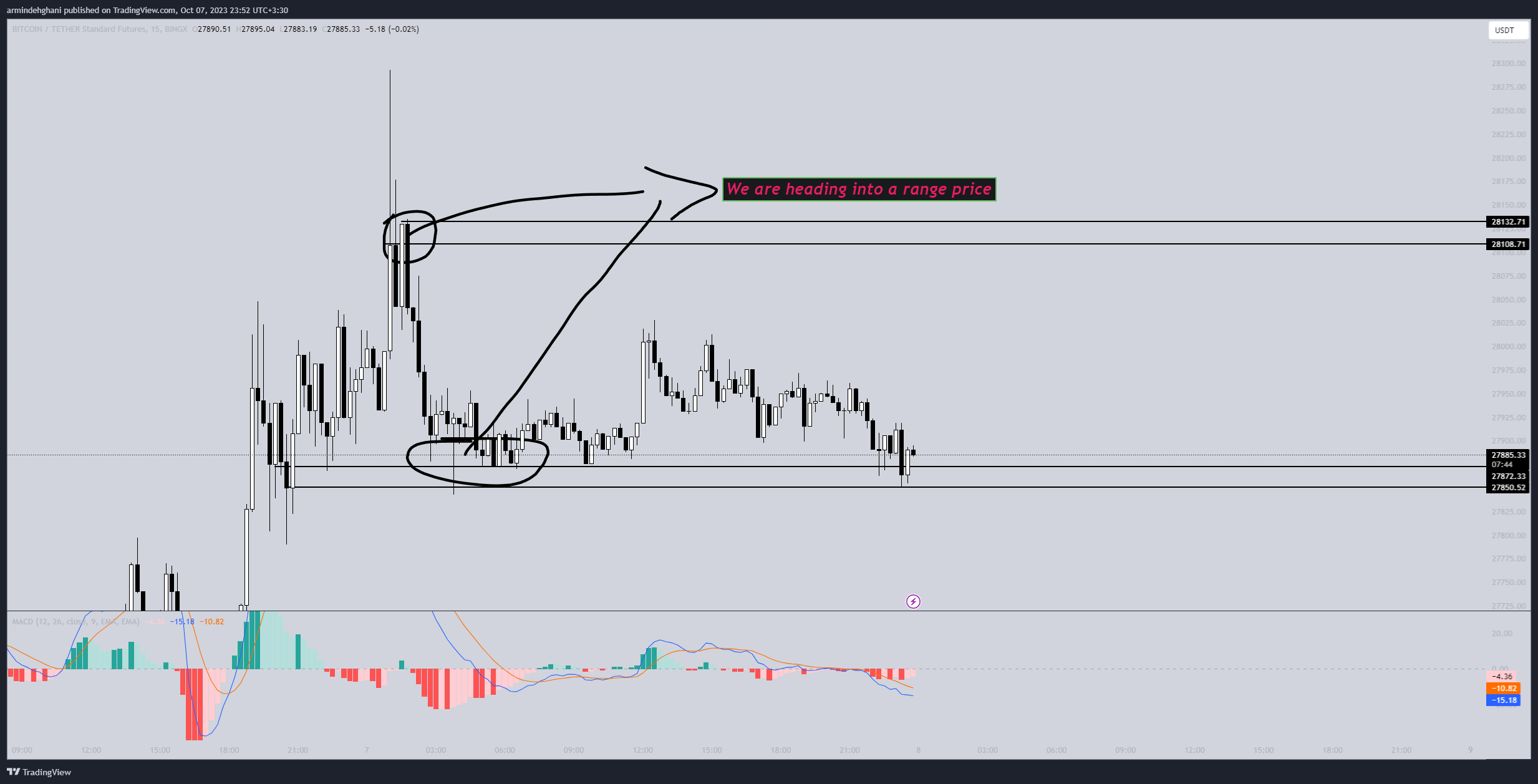 BINGX:BTCUSDT.PS Chart Image by armindehghani