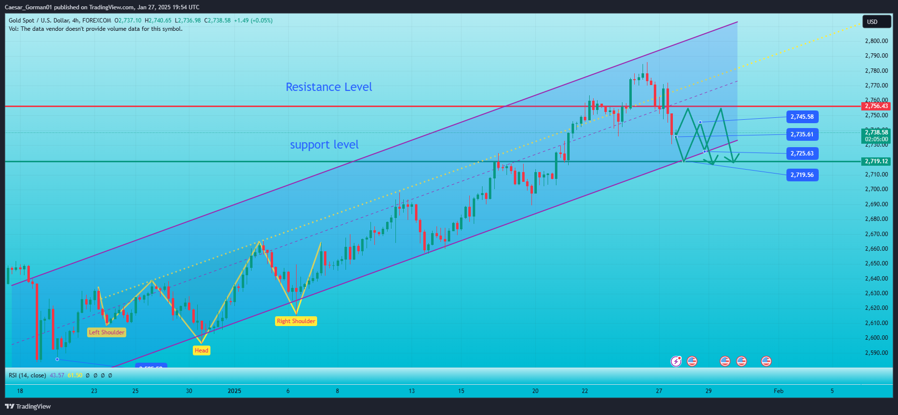 FOREXCOM:XAUUSD Chart Image by Caesar_Gorman01