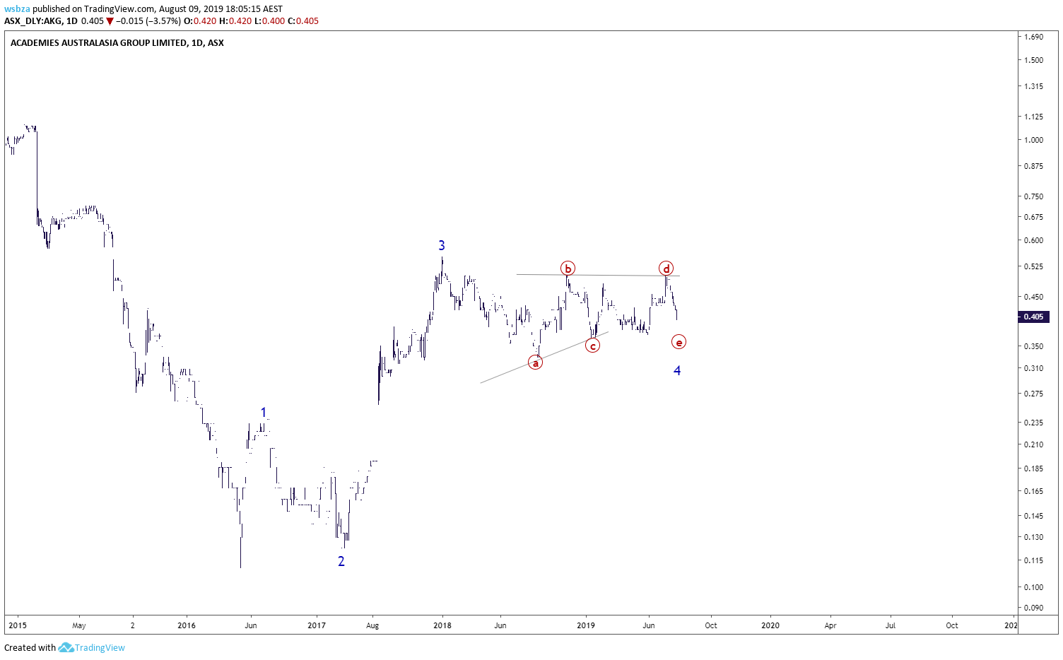  Chart Image