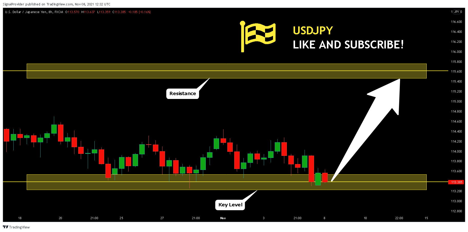 FX:USDJPY Chart Image by SignalProvider