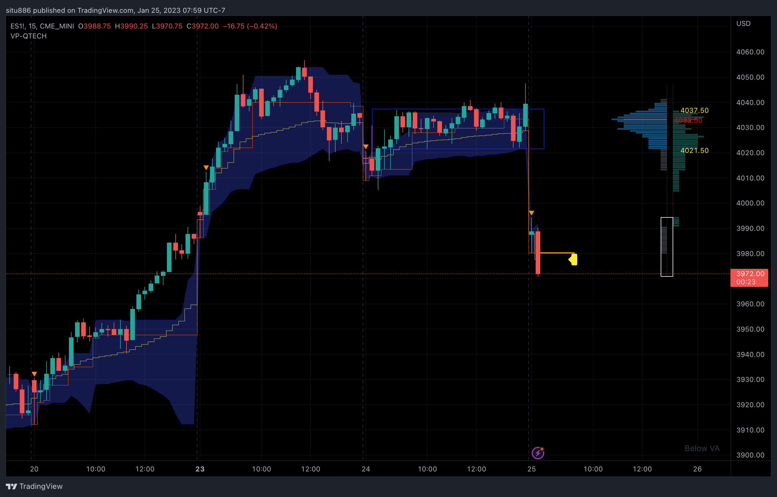CME_MINI:ES1! Chart Image by situ886