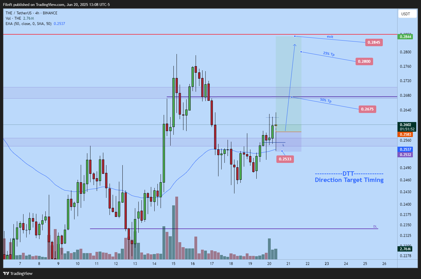 BINANCE:THEUSDT Chart Image by Filnft