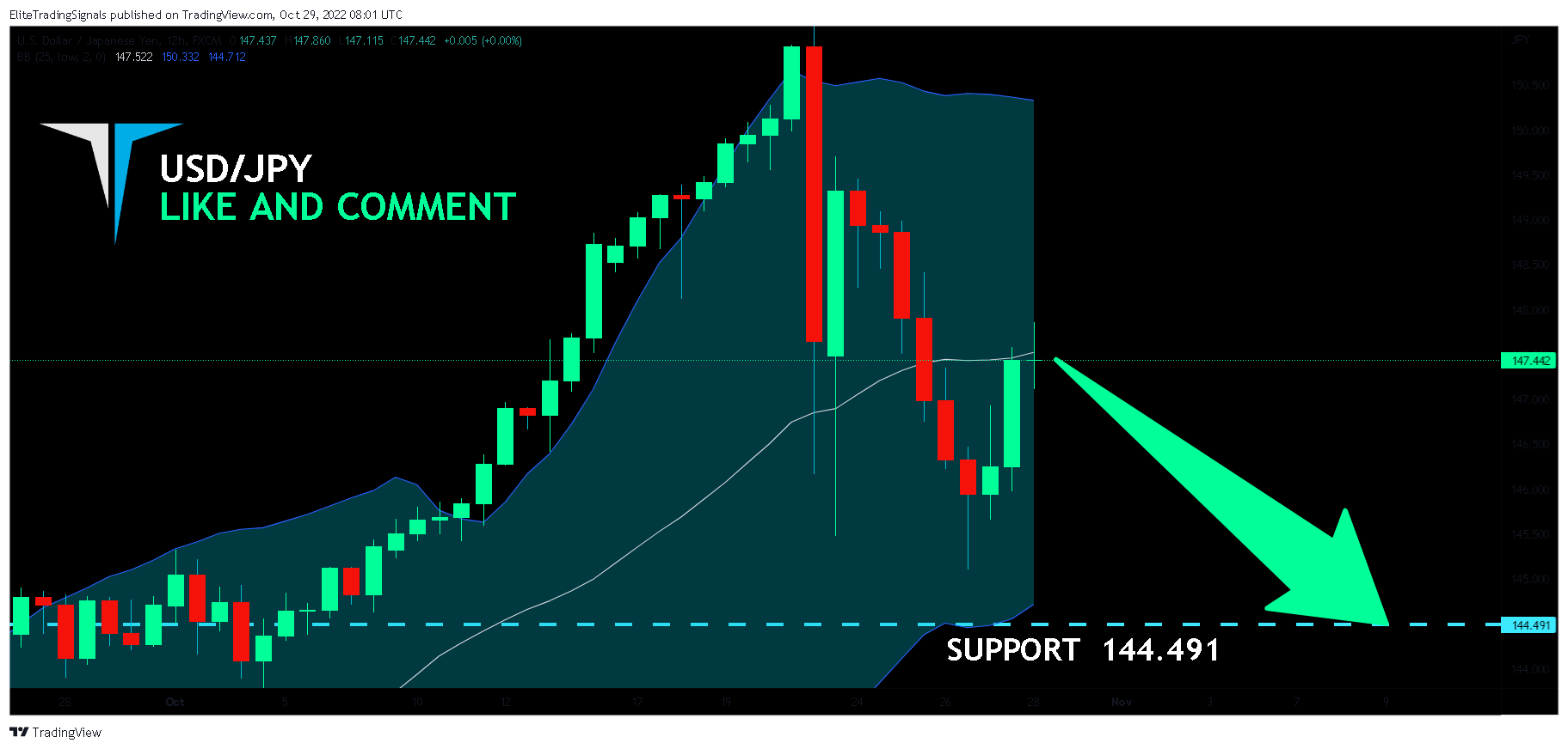 FX:USDJPY Chart Image by EliteTradingSignals